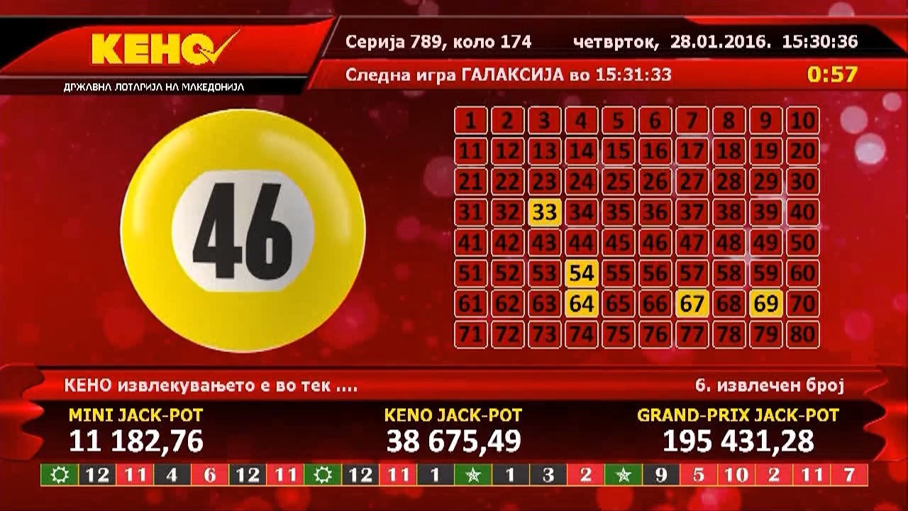 Absolutely Free Keno Lottery Game To Play Here For Cost-free